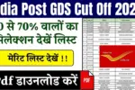 India Post GDS Cut Off 2025