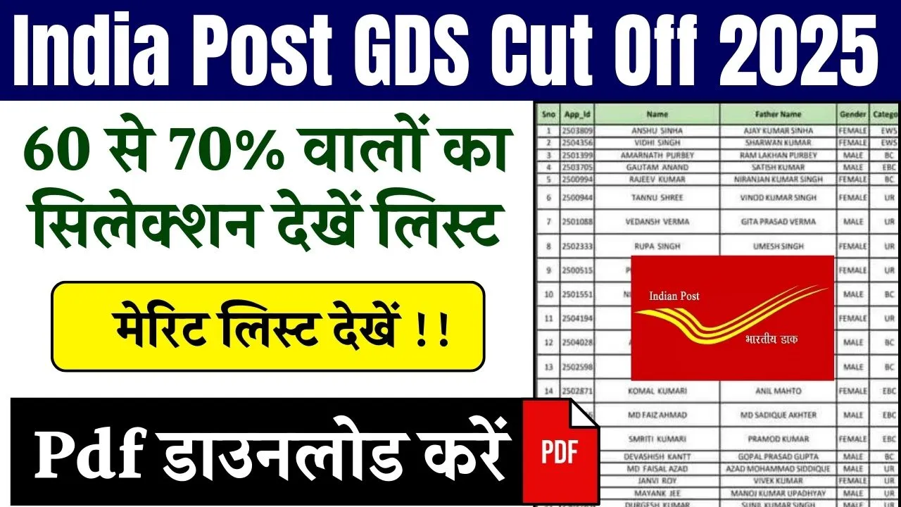 India Post GDS Cut Off 2025