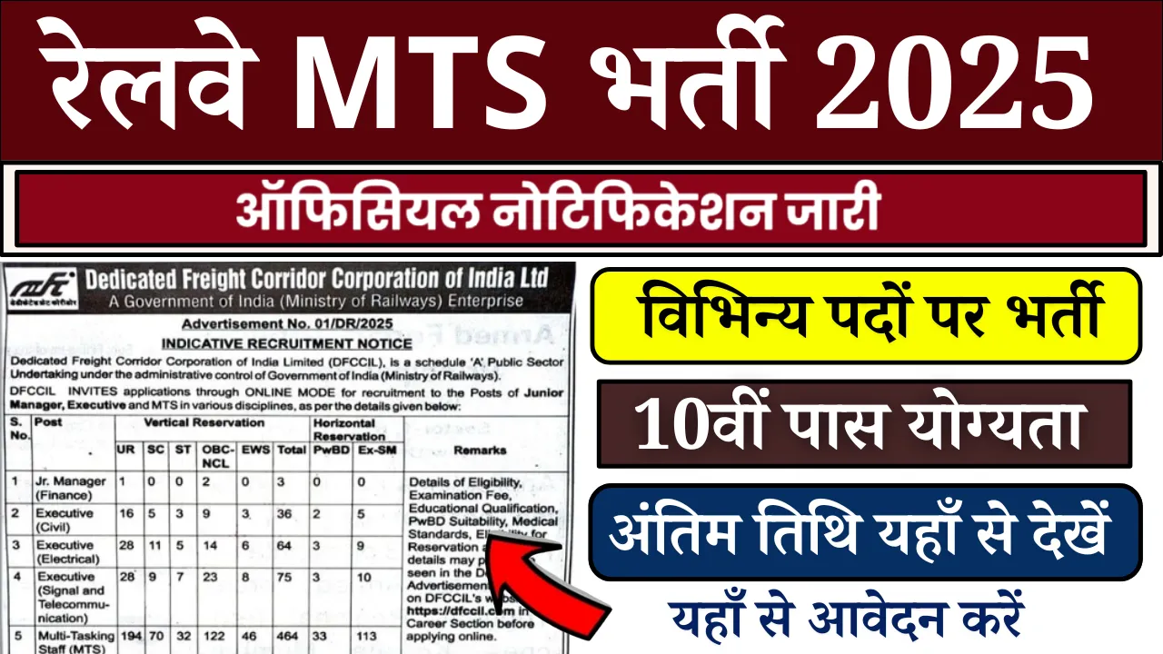 Railway MTS Vacancy 2025