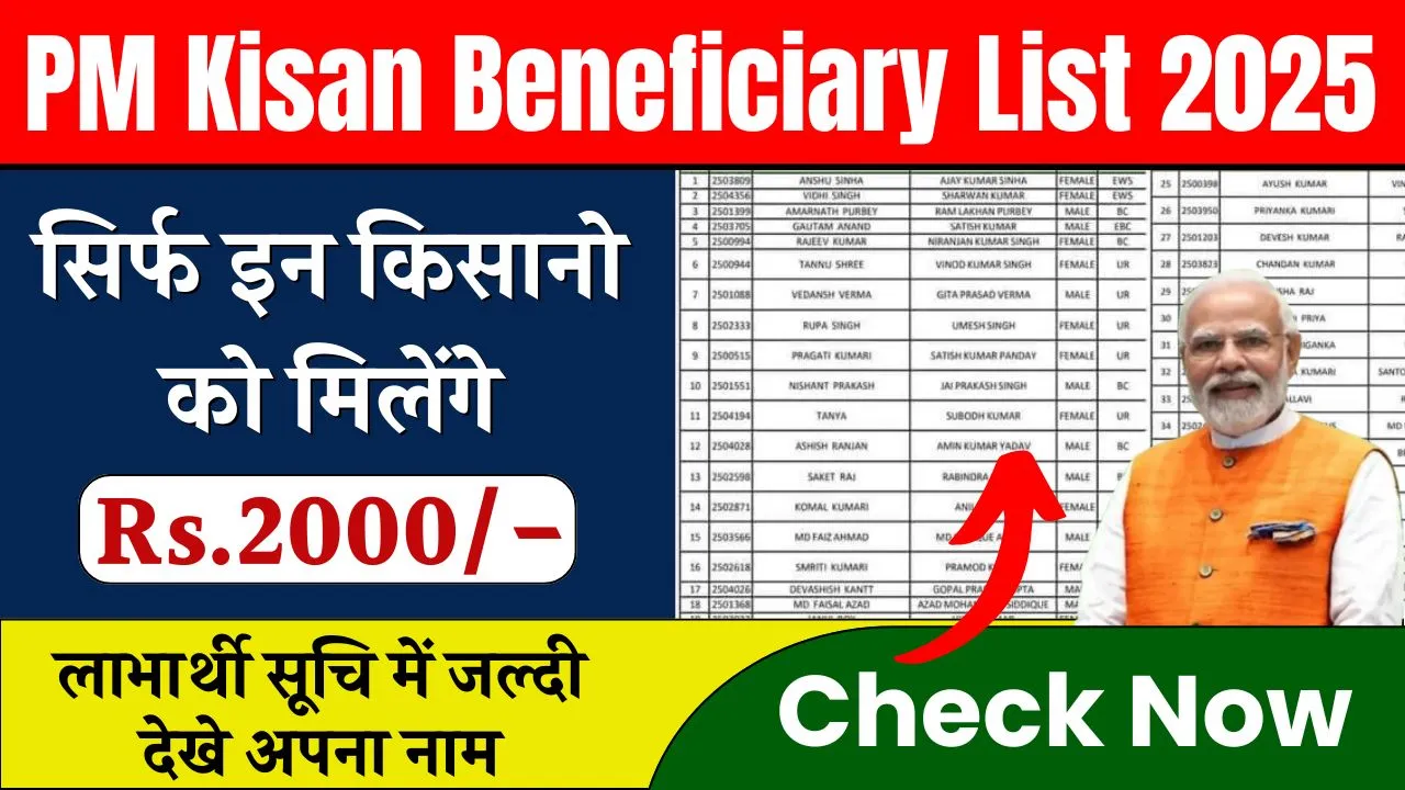 PM Kisan Beneficiary List 2025