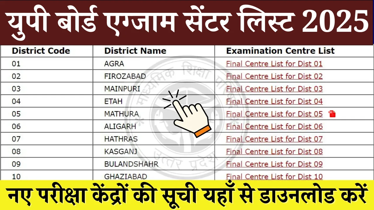 UP Board Exam Centre List 2025